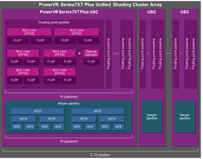 PowerVR Series7XT Plus GPU - ALU architecture_2_575px
