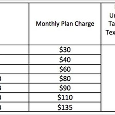 ATT Mobile Share Advantage