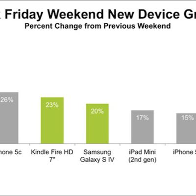 localytics black friday growth