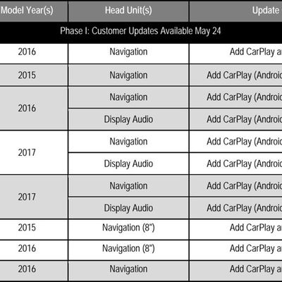 hyundaicarplayupdate