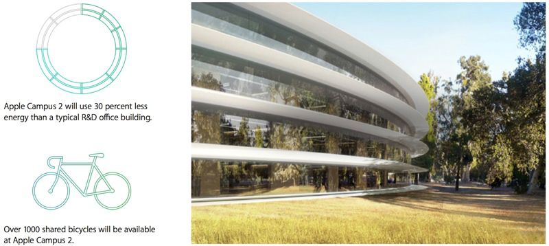 Apple Environmental Report: Carbon Footprint Down 3%, 145 U.S. Stores ...