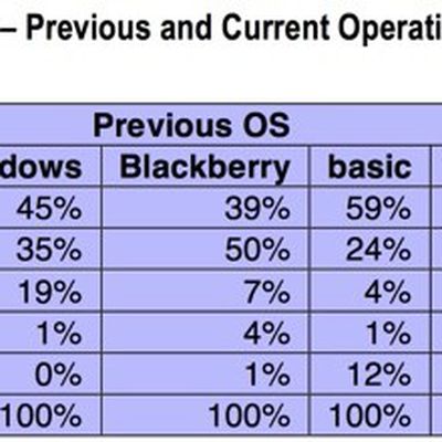 customerretentionrateiosandroid