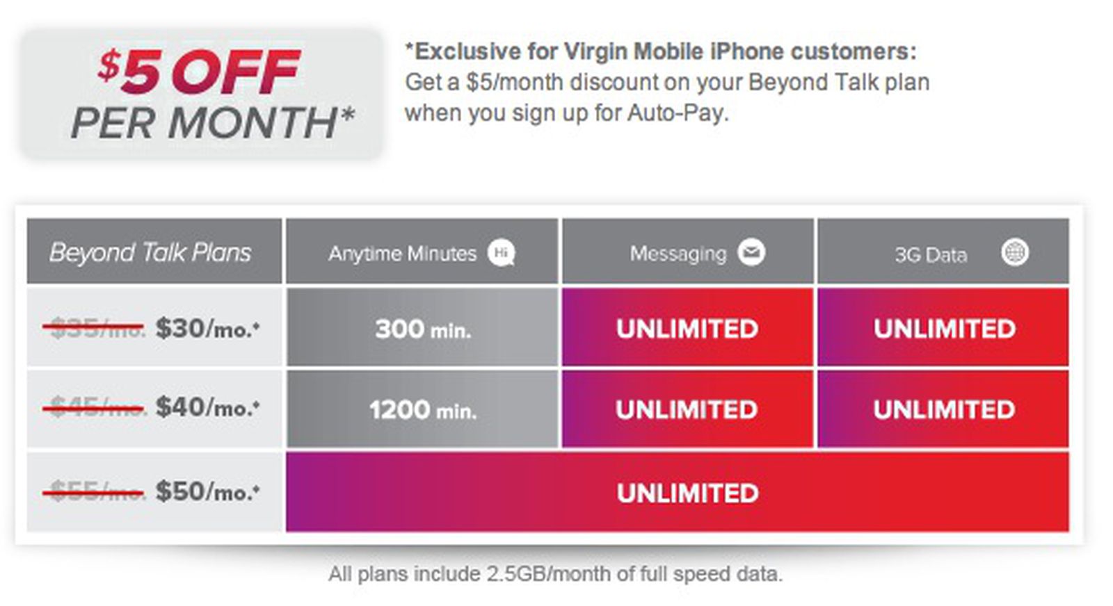 Perfect plan. Virgin mobile USA. T-mobile USA оператор связи. Virgin Starter Plans. USA Cellular Operator Virgin mobile.