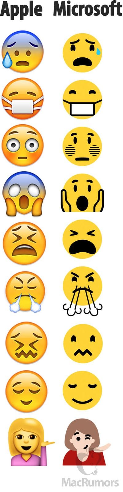 Apple vs Microsoft Emojis