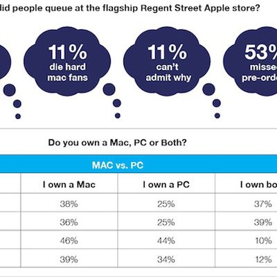 regent street iphone 4s survey