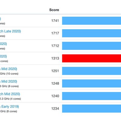 rosetta 2 m1 benchmark single core