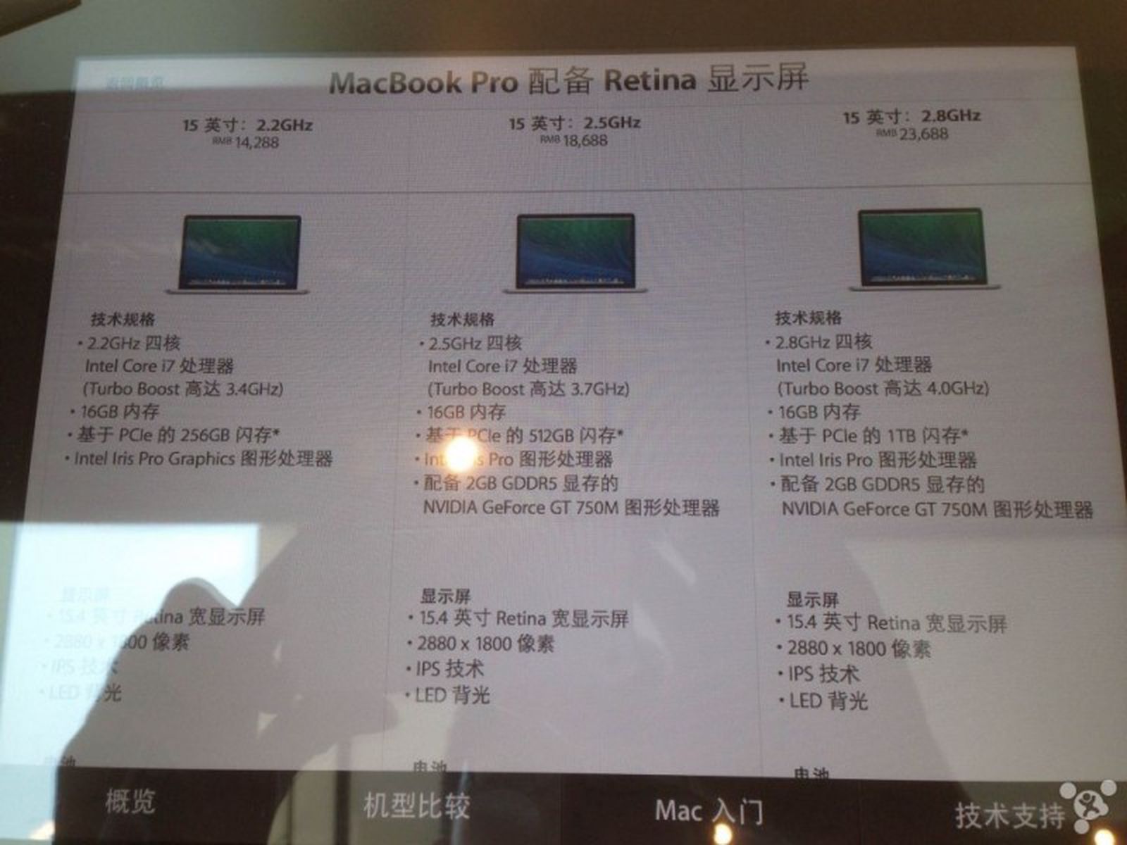 Chart Suggests Speed Bumped 15 Inch Retina Macbook Pros With 16gb Of Ram Standard Coming Soon Macrumors