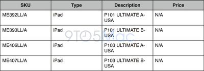 possible 128 gb ipad models