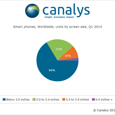 canalysscreensize