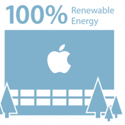 Apple Renewable Energy
