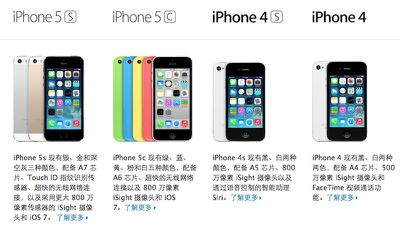 china_iphone_lineup_2013