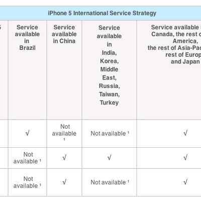 MacRumors content image