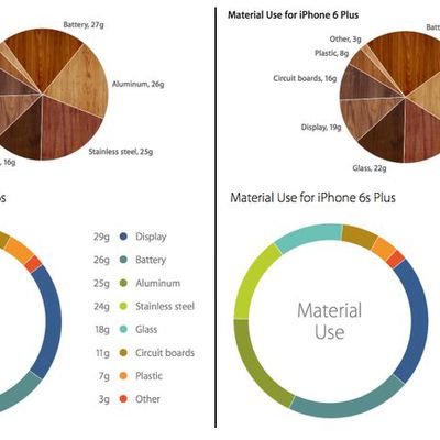 iPhone 6 vs 6s Material Breakdown