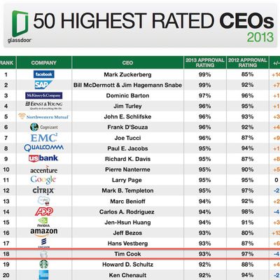 MacRumors content image