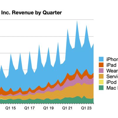 aapl 4q23 line