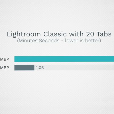 max tech 8gb 16gb mbp2