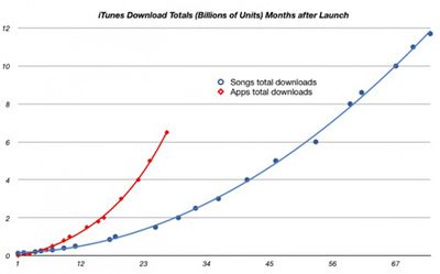 103327 songs app store growth