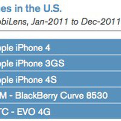 comscoretopphones