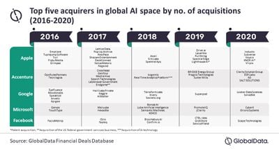 ai company acquisitions