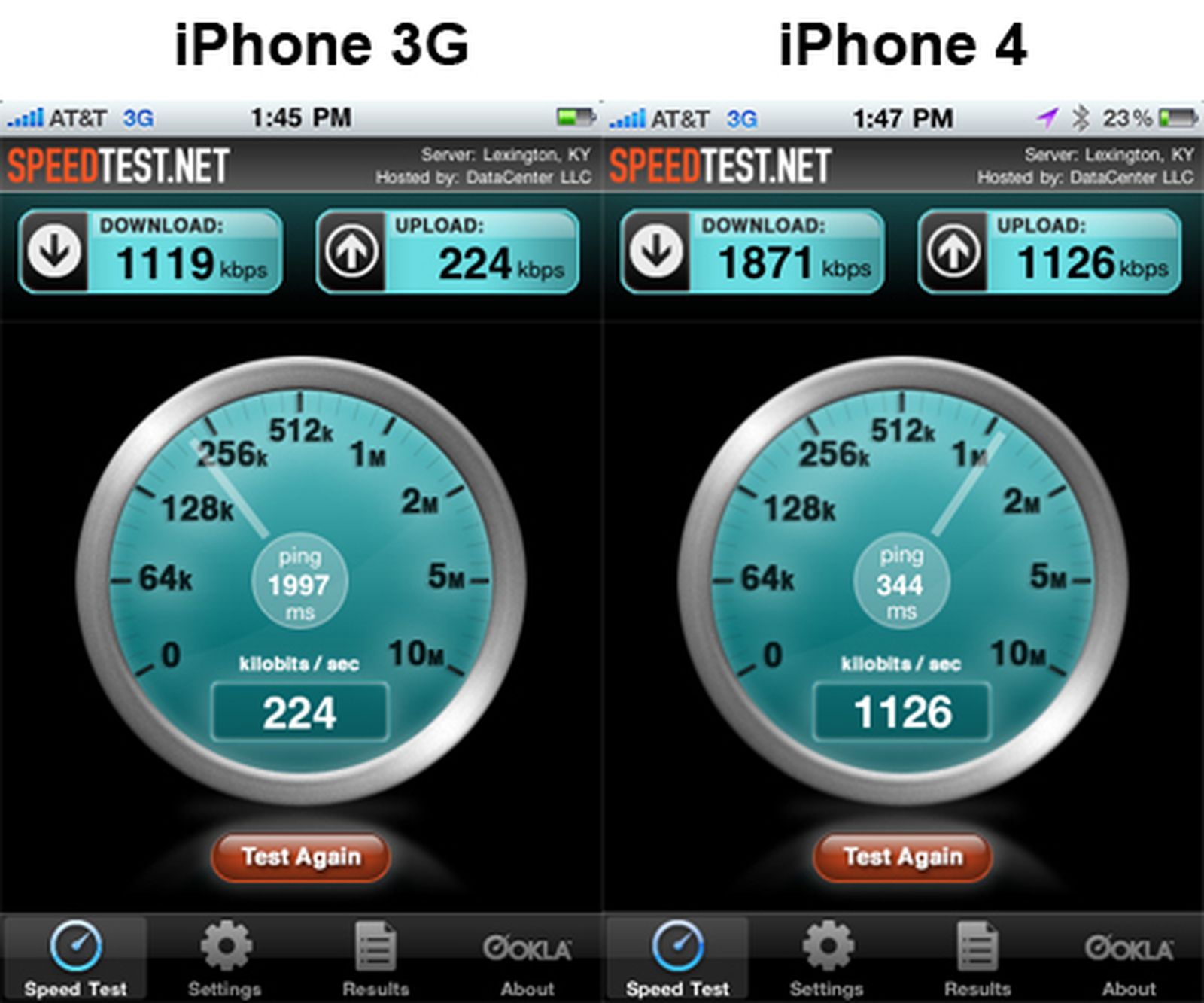 Iphone 4 Boosts Upload Speeds Significantly Macrumors