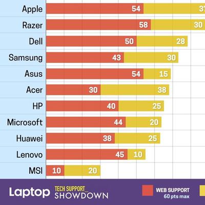 appletechsupportshowdown