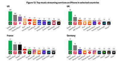 iPhone music streaming services