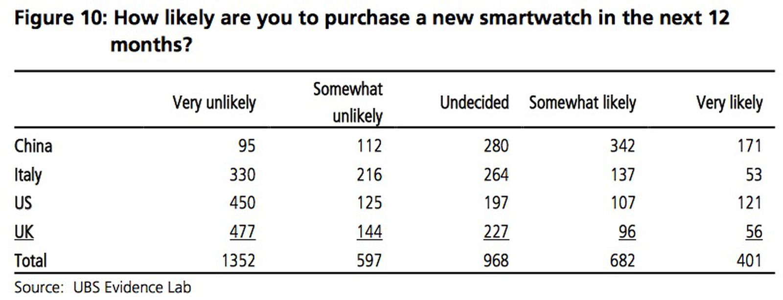 apple watch data plan cost