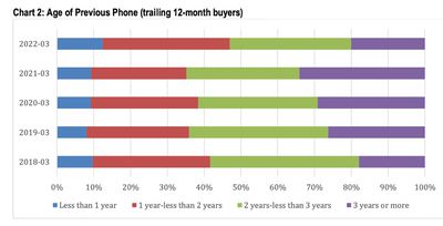 cirp iphone edad marzo 2022