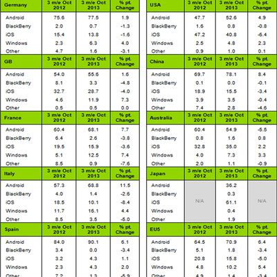 kantar wp dec13
