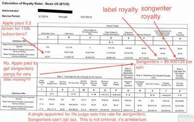 beats-royalty-sheet