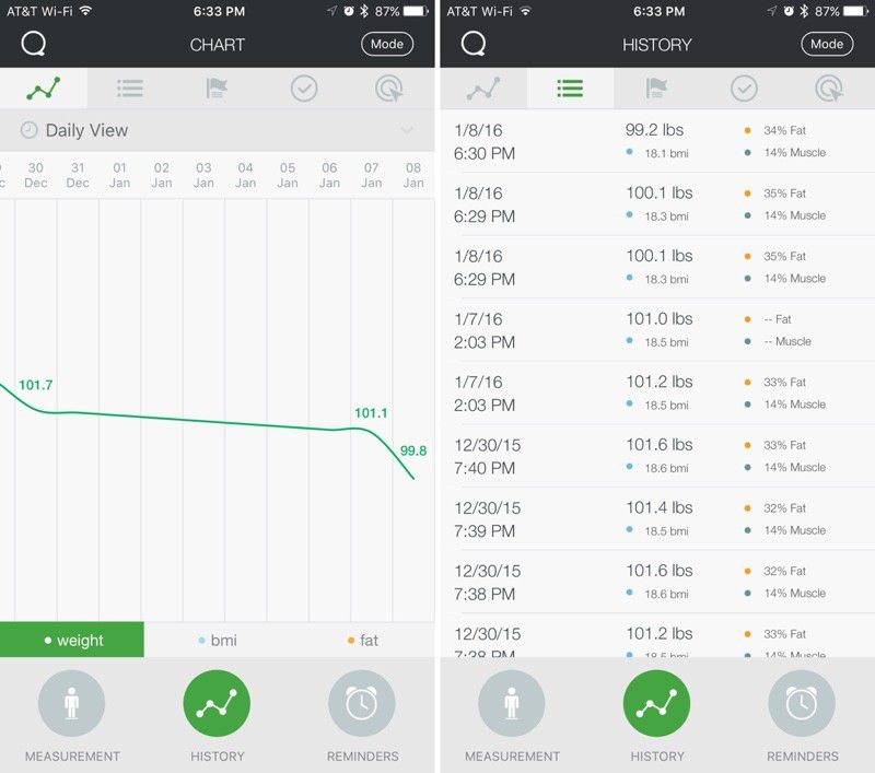 QardioBase Scale From Qardio Review MacRumors
