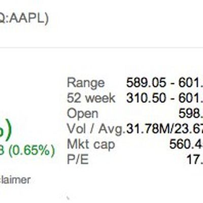 MacRumors content image