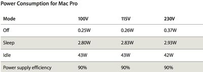 macpropowerconsumption