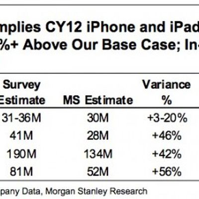 morgan stanley cy12 iphone ipad