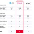 pcmag mobile carrier results