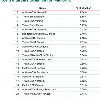 MacRumors content image