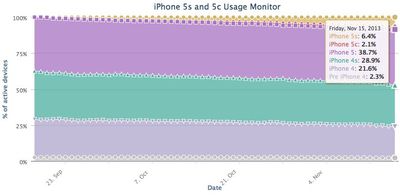 fiksu_iphone_nov15