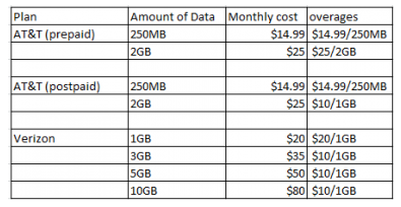 Amount. 3gb s это сколько. At&t data amount.