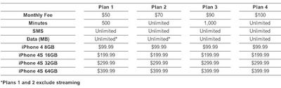 c spire iphone pricing