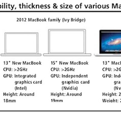 kuo 2012 notebook lineup