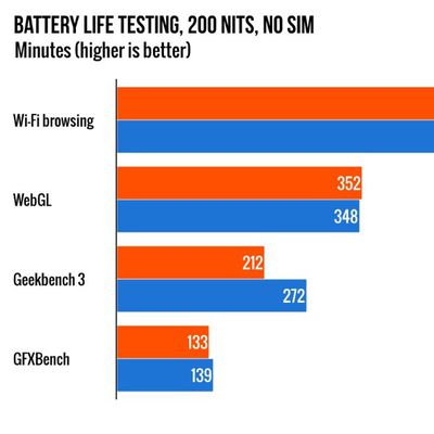 arsbatterylifetest