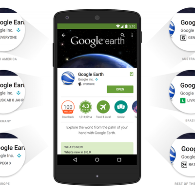Google Play Store Ratings