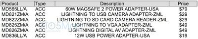 adapters oct 2012