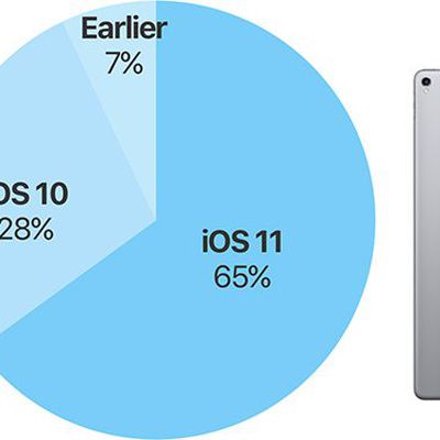 ios11adoptionrates