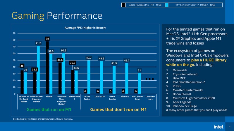 intel-m1-gaming.jpg