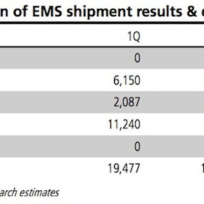 kuo sep13 ipad shipments