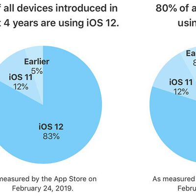 ios12installationrates