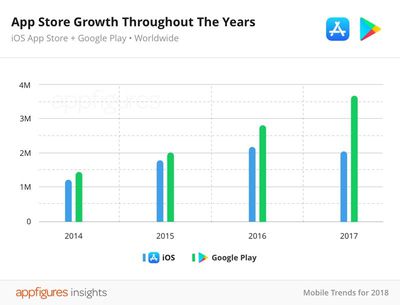 appstoregrowth2017