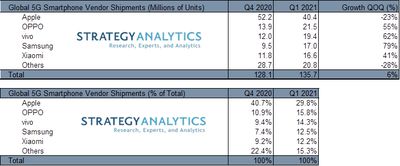 q1 2021 5g market strategy analytics
