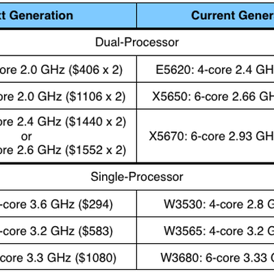 2012 mac pro processor options